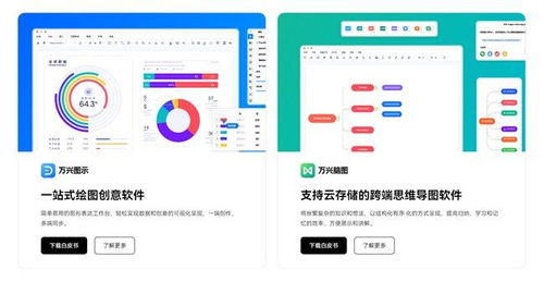 萬興科技攜數(shù)字辦公解決方案亮相人工智能產(chǎn)業(yè)發(fā)展大會 引領(lǐng)AI應(yīng)用軟件開發(fā)新浪潮