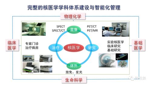 核醫(yī)學(xué)與人工智能的融合發(fā)展 機遇、挑戰(zhàn)與未來