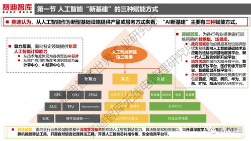 《人工智能新基建發(fā)展白皮書》解讀 人工智能應(yīng)用軟件開發(fā)的機遇與路徑