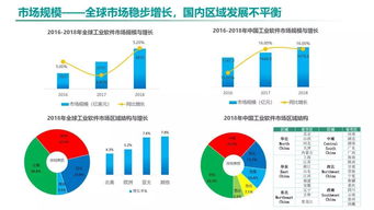 人工智能應(yīng)用軟件開發(fā) 中國工業(yè)軟件發(fā)展的新引擎