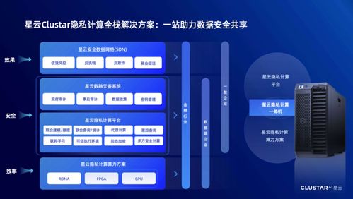 春節(jié)特輯 | 《隱私計算在金融領(lǐng)域應(yīng)用發(fā)展報告（2021）》 人工智能應(yīng)用軟件開發(fā)的新紀(jì)元