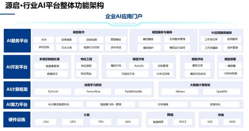 中電金信人工智能首次寫入政府工作報告，各大企業何以破局AI模型挑戰與創新應用軟件開發