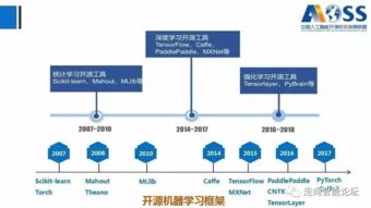 《中國人工智能開源軟件發展白皮書》深度解讀 洞見開源生態新趨勢，賦能AI應用軟件開發新范式